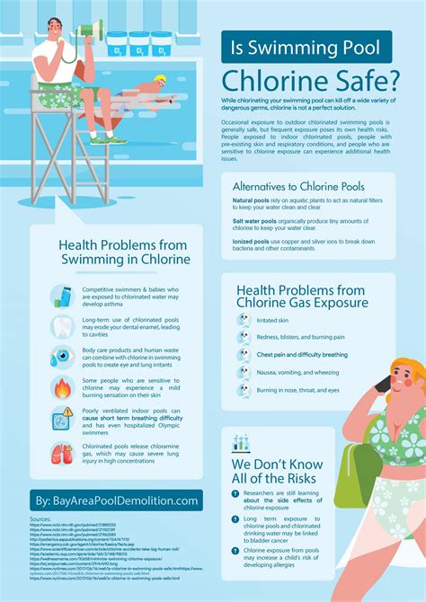 Effect of chlorine in the pool on our watc